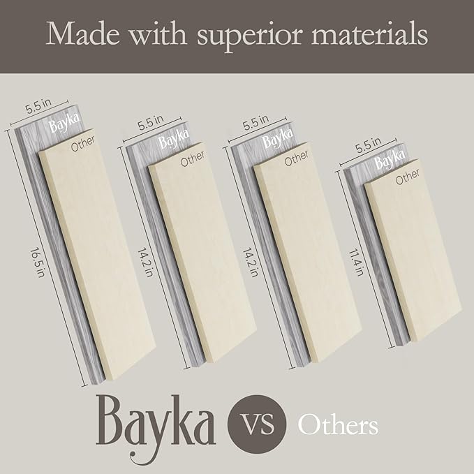 BAYKA Wall Shelves for Bedroom Decor, Floating Wall Shelves for Living Room Kitchen Storage, Wall Mounted Rustic Wood Floating Shelves for Kids Books, Corner Shelf for Bathroom(Gray White,Set of 4)