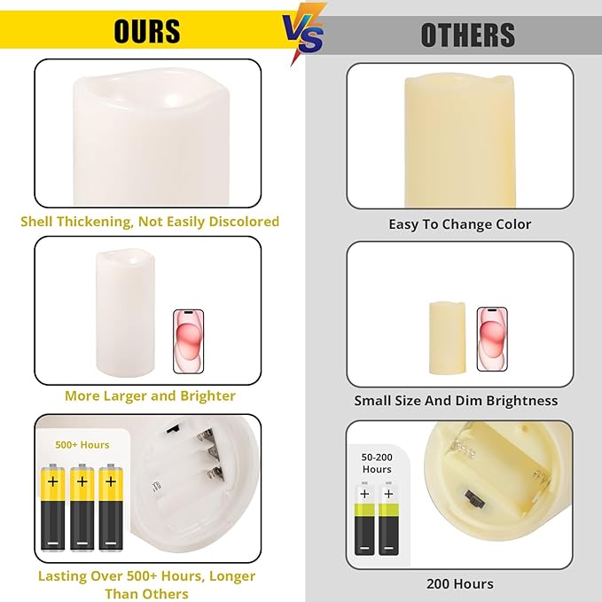 NURADA Large Outdoor Flameless Candles 10" x 4" - Waterproof LED Pillar Flickering Candle Battery Operated with Timer Remote Control for Patio Porch Lanterns Decor - Long Lasting Set of 2