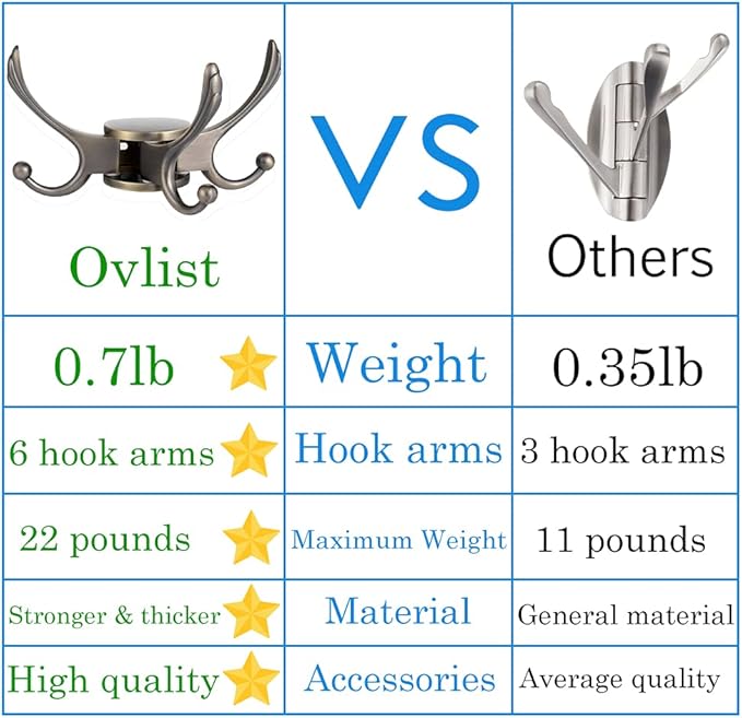 Swivel Coat Hook 2 Pack Heavy Duty Space Saving Towel Rope Hook Wall Mount Triple Swing Arms for RV Bathroom Kitchen Garage,Rustic Bronze