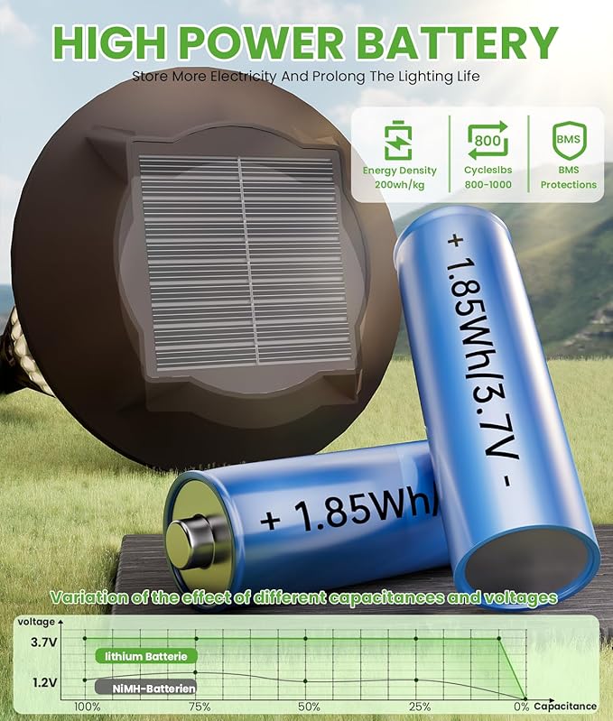 4 Pack Solar Pathway Lights Waterproof IP65, 2-in-1 Warm&Cool Solar Lights Outdoor, Bright Solar Light Outside Pathway, Auto On/Off Outdoor Light for Yard Walkway Driveway Landscape