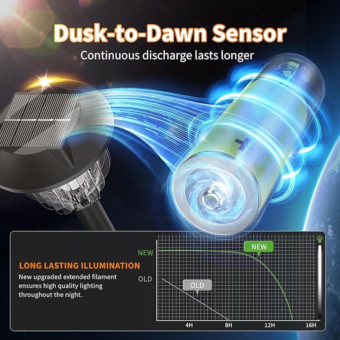 Solar Outdoor Lights,5 Pack LED Lights Outdoor Waterproof for Your Garden, Landscape, Path, Yard, Patio, Driveway(Warm)