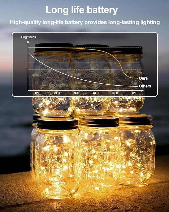 12 Pack Fairy Lights Battery Operated - 7ft 20 LED Twinkle Lights Copper Wire Mini String Lights Firefly Lights for Mason Jars DIY Crafts Christmas Wedding Party Centerpiece Table Decor, Warm White