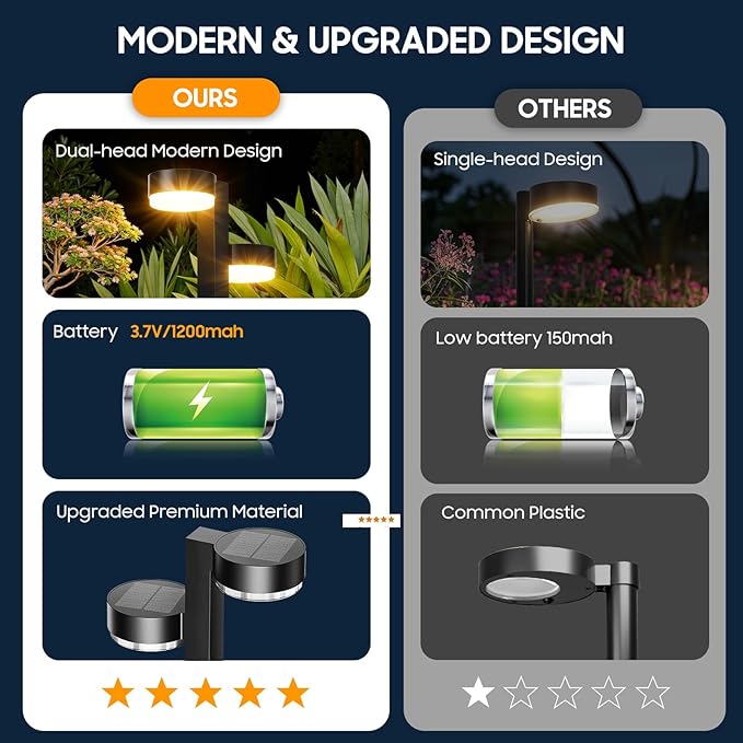 Solar Pathway Lights Outdoor Waterproof, 6 Pack with 12 Head Solar Lights Outdoor Super Bright Up to 12Hrs, Auto On/Off Garden Light for Yard Patio Path Walkway Driveway Outside Decor