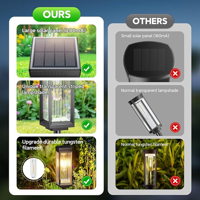 Solar Pathway Lights Outdoor, 2 Pack Upgraded Solar Lights Outdoor Waterproof, Bright Up to 15 Hrs Auto On/Off Garden Light for Yard Patio Lawn Path Walkway Driveway Outside Decor