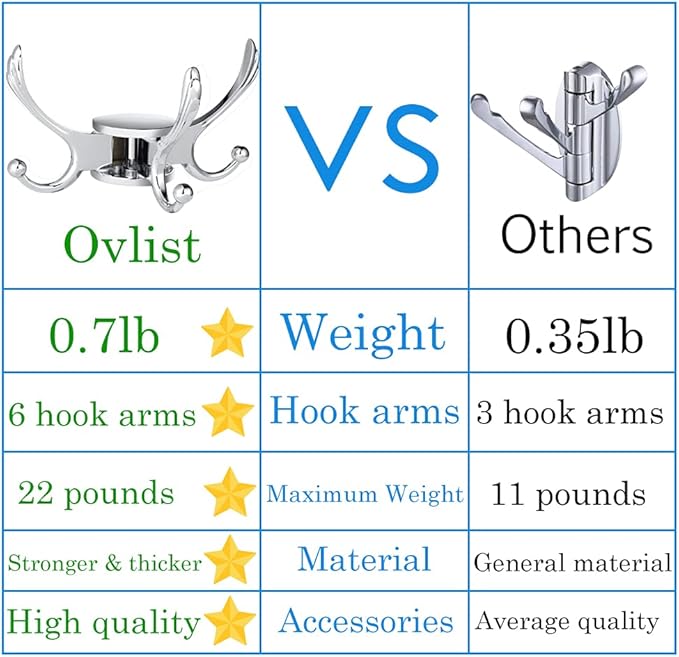 Swivel Coat Hook 2 Pack Heavy Duty Space Saving Towel Rope Hook Wall Mount Triple Swing Arms for RV Bathroom Kitchen Garage,Polished Chrome