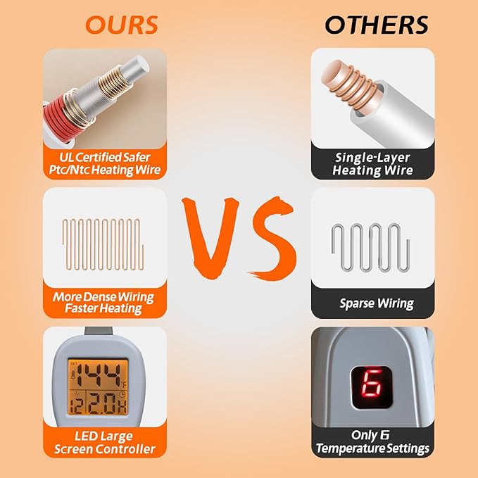 26" x 35" Flannel Neck&Shoulder&Back Heating Pad with 12 Temperature Settings&Countdown Timer, Pain Relief for Back/Neck/Shoulders/Menstrual Pain, Christmas Gifts for Women Men Mom Dad(Light Grey)