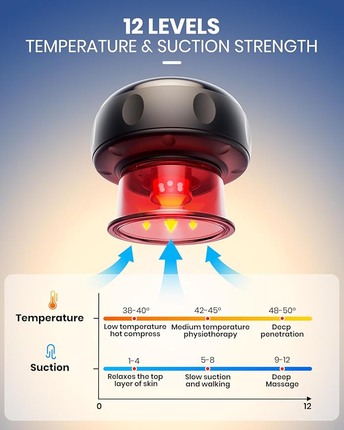 4 Pack 5-in-1 Electric Cupping Kit for Massage Therapy with Red Light Therapy - 24 Levels of Adjustable Suction & Heat, Portable Cupping Therapy Set for Back Pain Relief & Neck Muscle Soreness