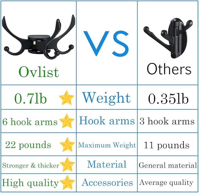 Swivel Coat Hook 2 Pack Heavy Duty Space Saving Towel Rope Hook Wall Mount Triple Swing Arms for RV Bathroom Kitchen Garage,Matt Black