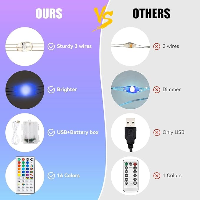 Dazzle Bright Color Changing Fairy Lights Battery Operated, 2 Pack Total 40FT 120LED Silver Copper Wire RGB String Lights with Remote, Waterproof Christmas Decorations for Indoor Outdoor Party Decor