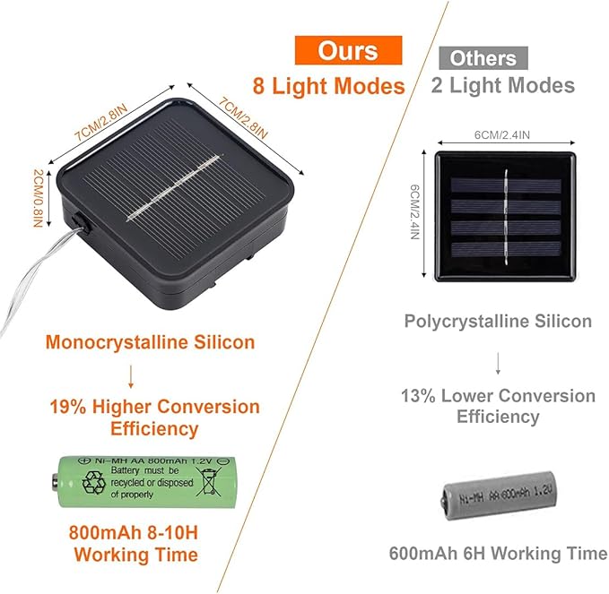 Twinkle Star 2 Pack Solar String Lights Outdoor, Total 80 FT 240 LED Solar Fairy Lights Outside Waterproof 8 Modes, Christmas Tree Light for Patio Garden Party Backyard Wedding Decor Warm White