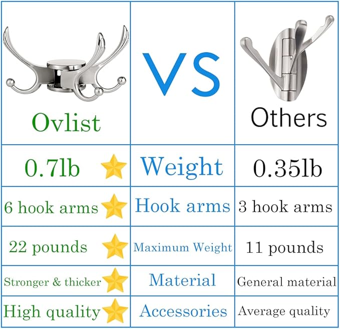 Swivel Coat Hook 2 Pack Heavy Duty Space Saving Towel Rope Hook Wall Mount Triple Swing Arms for RV Bathroom Kitchen Garage,Brushed Nickel