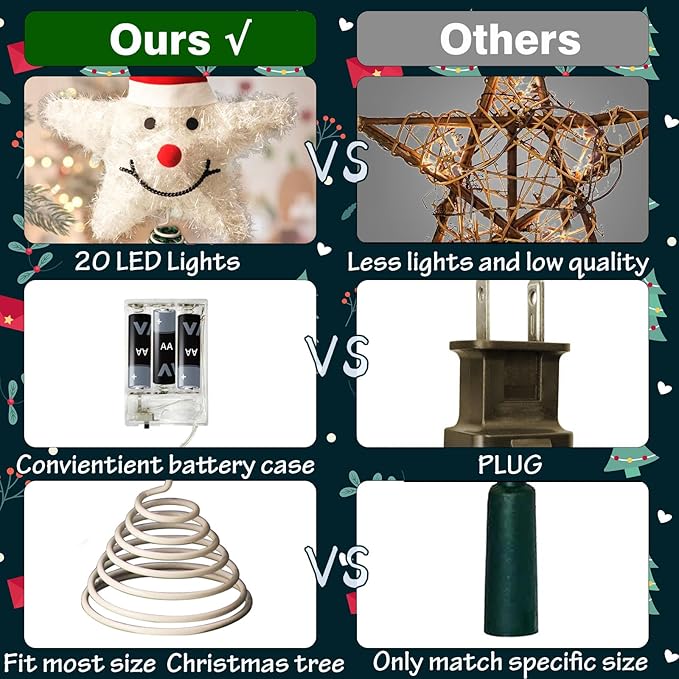 Christmas Tree Topper Snowman Star with Warm White 20 LED Lights, Xmas Tree Topper Star for Holiday Seasonal Decor Battery Required Outdoor Indoor