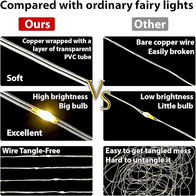 HXWEIYE 300LED Fairy Multicolor Curtain Lights for Bedroom, 3mx3m 8 Modes USB Plug in Window Christmas Led String Hanging Lights with Remote for Backdrop Wedding Party Home Garden Outdoor Indoor