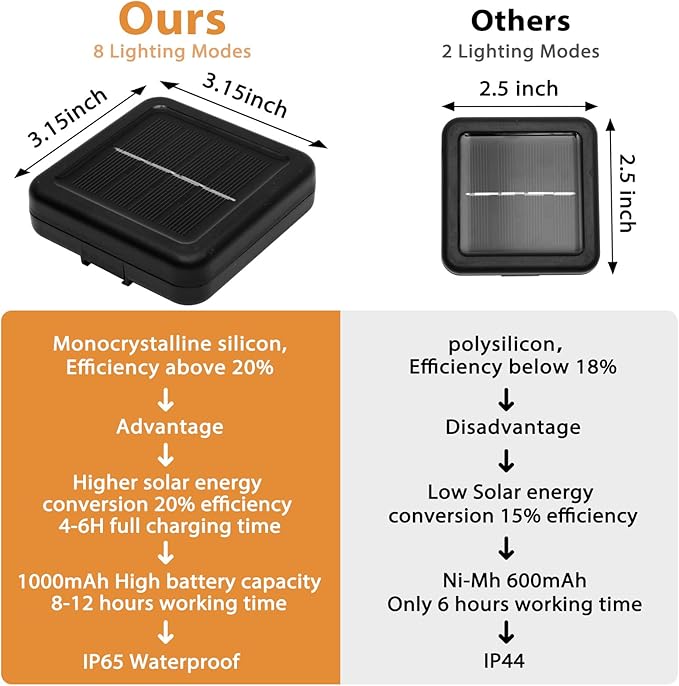 Outdoor Solar String Lights, 2x46FT 66LED 8Modes Crystal Solar Powered Christmas Fairy String Lights Waterproof for Outside Yard Fence Easter Holiday Party Garden Decor 2Pack(Pure White)