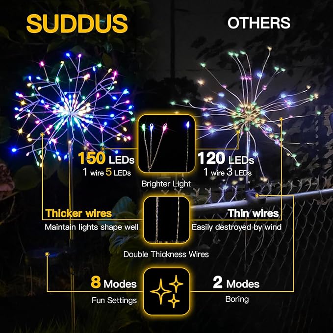 suddus Solar Garden Lights Outdoor Waterproof Decorative, 2Pack 150LED Firework Lights 8 Modes, Multicolor Solar Fairy Light for Yard, Patio, Pathway, Flowerbed Party Wedding Decor