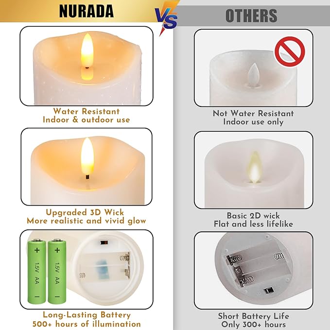 Outdoor Flameless Candles with Remote Timer - Waterproof Realistic Flickering LED Pillar Electric Battery Operated Fake Candle for Holiday Home Wedding Fireplace Decor - Ivory White 2 Pack (6"6")