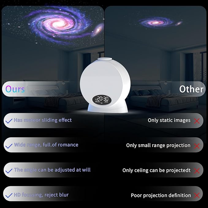 Galaxy Projector, Planetarium Star Projector for Bedroom,13 in 1 Galaxy Light,with White Noise and Timer,for Space for Kids Adults Bedroom Decor Birthday Gifts