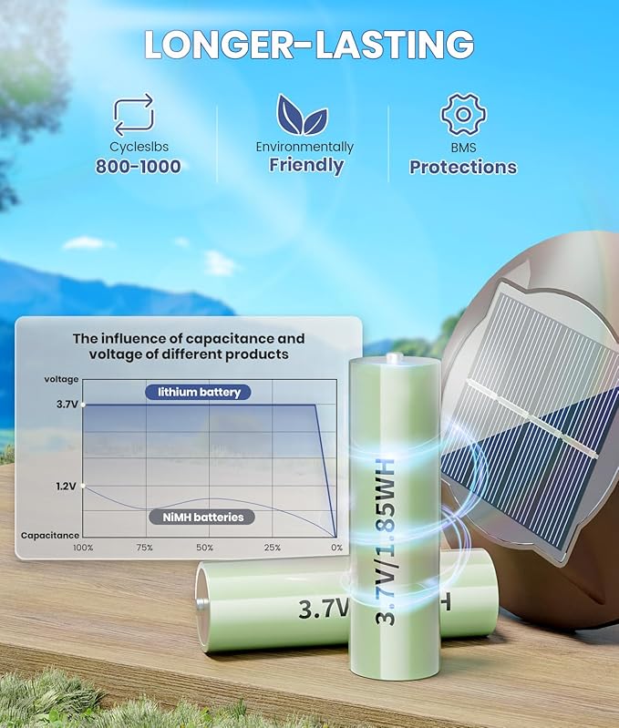 Super Bright Solar Pathway Lights Outdoor 4 Pack, 2-in-1 Warm&Cold Light 3000K/6500K Waterproof IP65 Garden Solar Yard Lights for Landscape Pathway Walkway Driveway Lawn