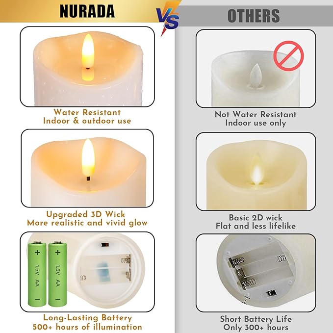 NURADA Outdoor Flameless Candles with Remote Timer - Waterproof Realistic Flickering LED Pillar Electric Battery Operated Fake Candle for Holiday Home Wedding Fireplace Decor - 3 Pack Ivory White
