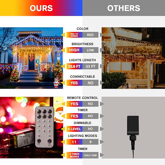 JMEXSUSS Color Changing Outdoor Waterproof Icicle Lights, 400 LED with Remote, Warm White to Multicolor for Christmas Eaves Party Decorations
