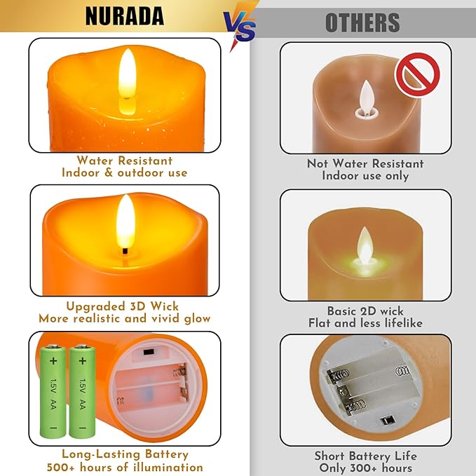 NURADA Outdoor Flameless Candles with Remote Timer - Waterproof Realistic Flickering LED Pillar Electric Battery Operated Fake Candle for Halloween Home Fireplace Decor - 3 Pack Orange (D3”H4”6”8”)