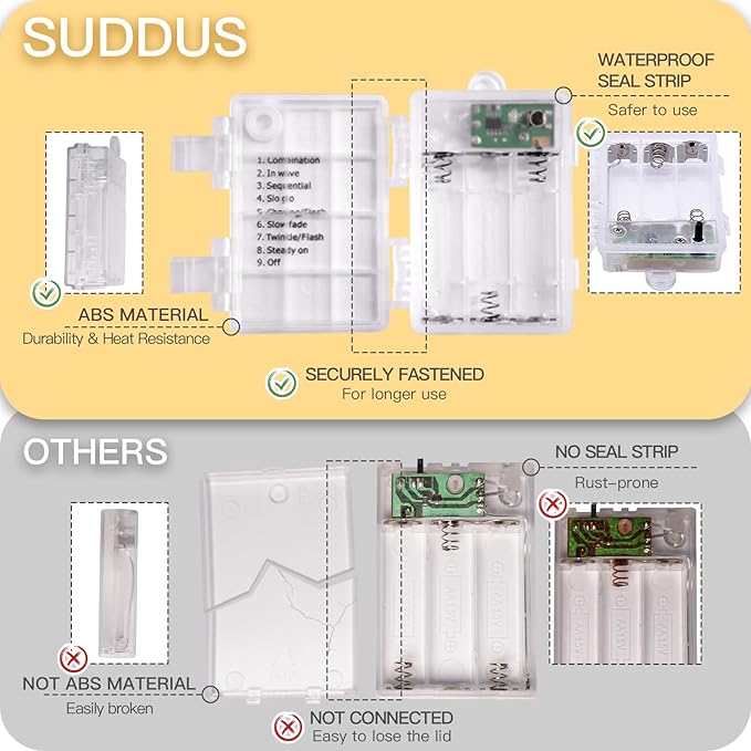 suddus 33ft 100 LED Outdoor String Lights, Warm White Fairy Lights Battery Operated with Remote, Led Twinkle Lights for Bedroom, Dorm, Backyard, Wedding, Tree, Mason Jar, Wall, Christmas