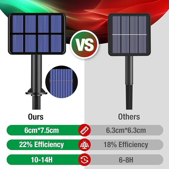 btfarm 4 Pack Solar String Lights Outdoor, 320LED 132FT Solar Fairy Lights Waterproof 8 Modes, Red Green Copper Wire Solar Powered Twinkle Light for Outside Tree Garden Christmas Wedding Party Decor