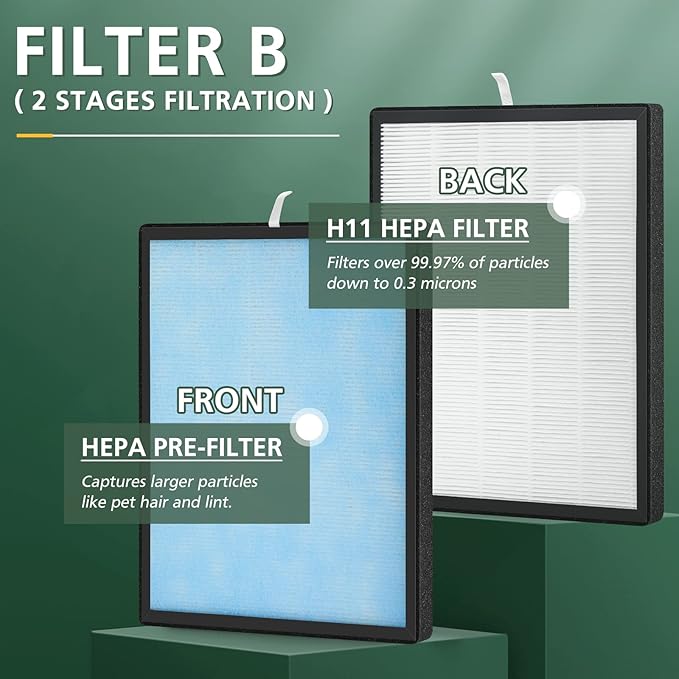 2 Set HSP001 Filter Replacements for HSP001 Smart True HEPA Air Purifier, 4 Stage Filtration of Fine Pre-Filter, Activated Carbon, Cold Catalyst and H13 True HEPA Filter