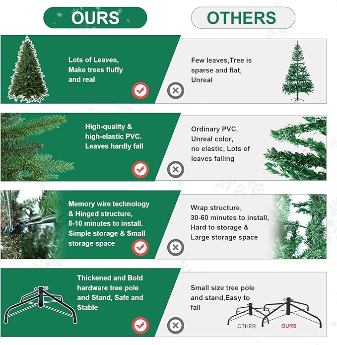 4FT Artificial Christmas Tree with 668 PE&PVC Mixed Branch Tips, Unlit Hinged Premium Spruce Fake Xmas Trees, Green, Foldable Base