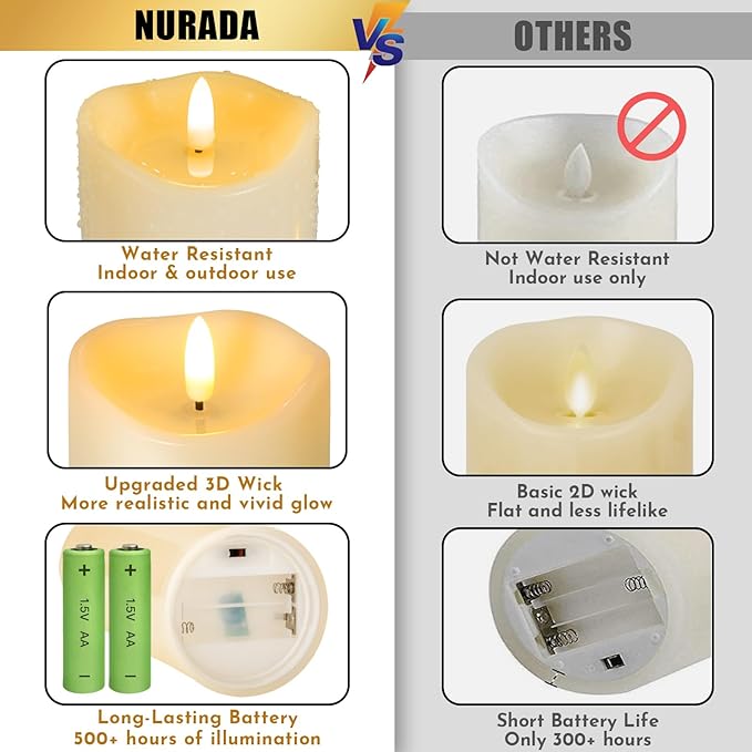 NURADA Outdoor Flameless Candles with Remote Timer - Waterproof Realistic Flickering LED Pillar Electric Battery Operated Fake Candle for Holiday Home Wedding Fireplace Decor - 3 Pack Ivory