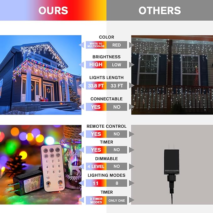 JMEXSUSS Color Changing Lights Outdoor Waterproof, 11 Modes 400 LED Christmas Icicle Lights with 40 Drops, White to Multicolor Icicle Lights for Indoor Christmas Eaves Party Decorations