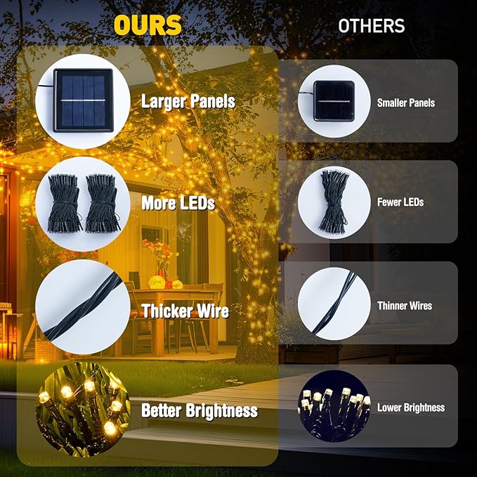 JMEXSUSS 2 Pack Solar String Lights Outdoor Waterproof - Total 400 LED 151FT Solar Christmas Lights Outdoor, 8 Modes Warm White String Light for Outside Patio Yard Tree Garden Christmas Decorations