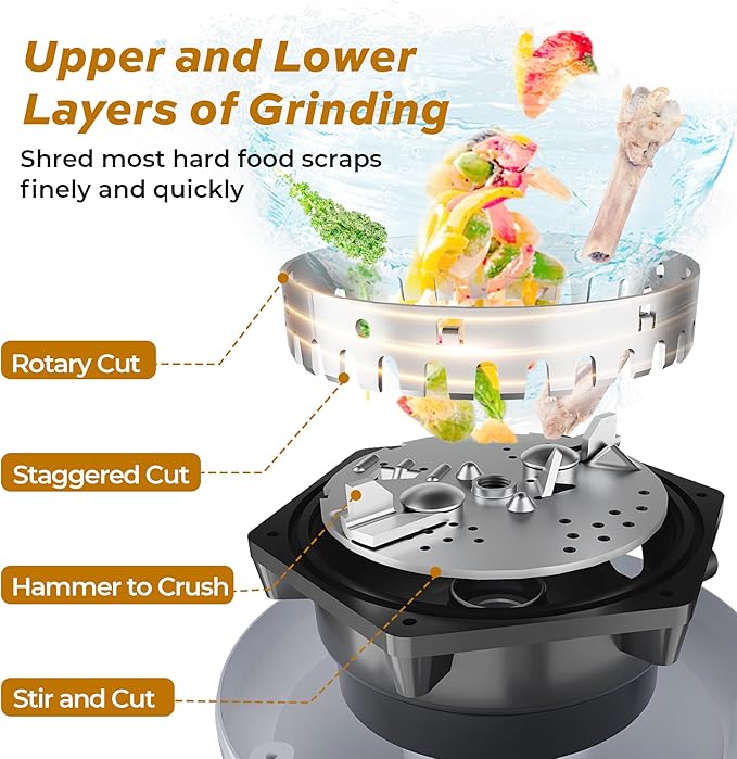 3/4 HP Batch Feed Garbage Disposal, TECASA Stainless Steel Food Waste Grinding System for Kitchen Sink Food Waste, Power Cord Included, Sound Reduction, Grey and Black - HyperCrush 75 BF