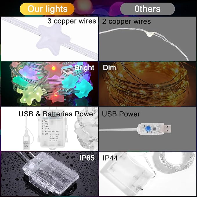 Fairy Lights Color Changing 16.5FT String Lights with Remote, 2-Pack Mini Star LED Twinkle Light USB Plug or Battery Powered for Indoor Outdoor Waterproof Party Garden Decoration