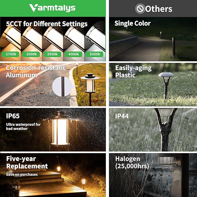 Outdoor Pathway Lights Wired 12V, 2700K/3000K/3500K/4000K/5000K Selectable Landscape Path Light Waterproof, LED Walkway Fixture Electric, ORB Aluminum for All Weather Garden Yard (12 Pack)